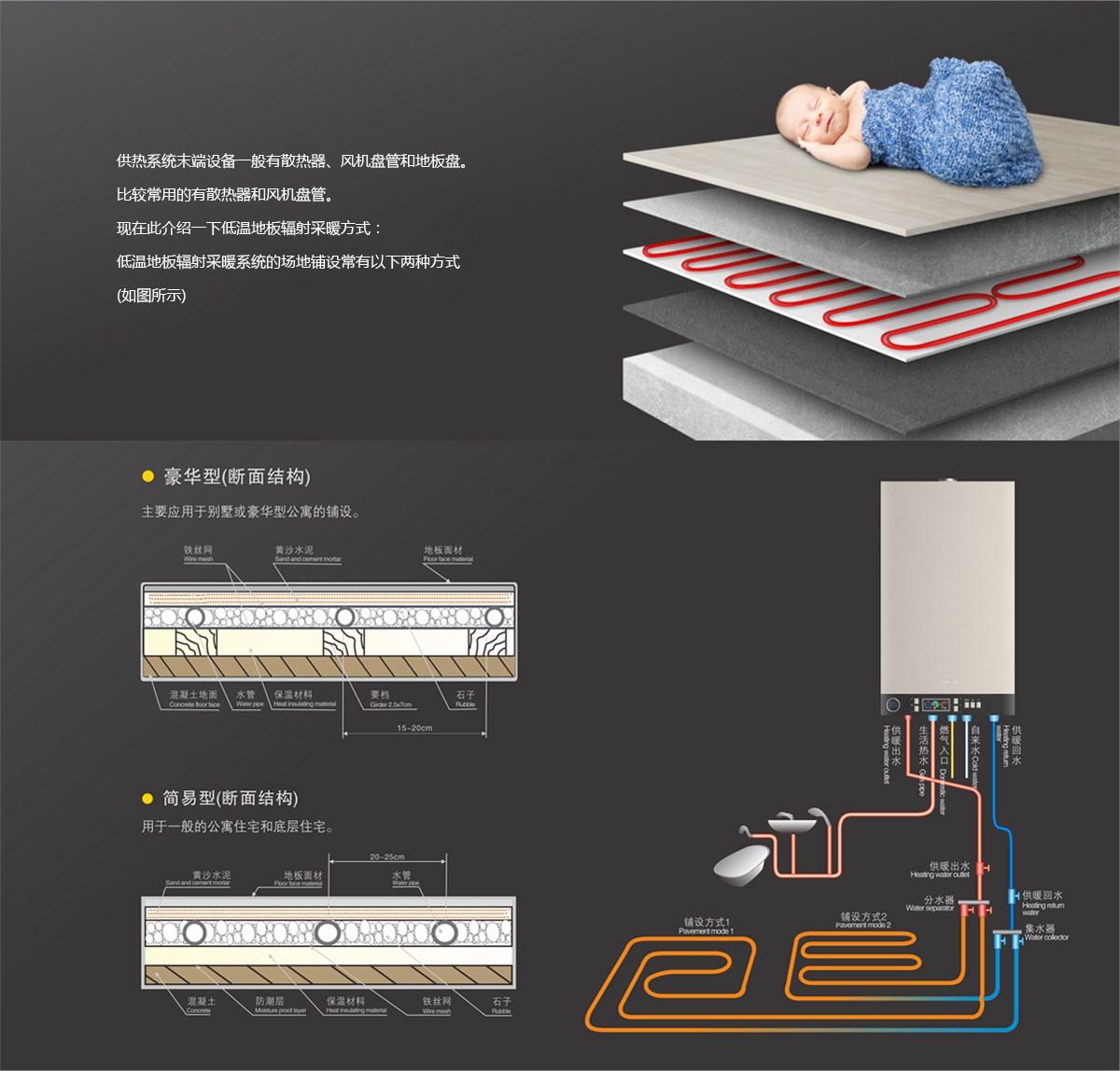 壁挂炉散热系统地板散热方式说明图